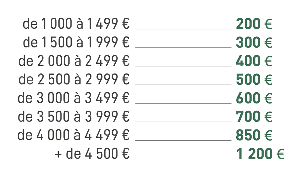 bareme-offres-reprises-2025
